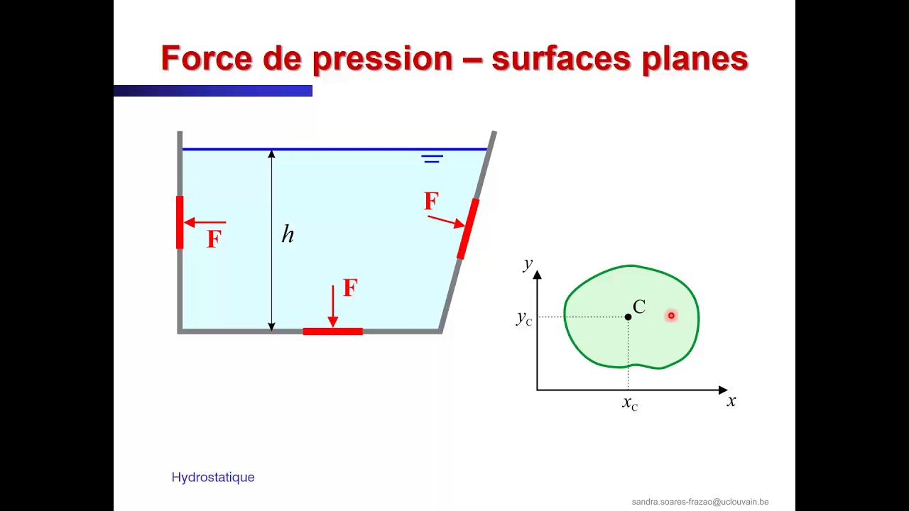 LGCIV1051  - Hydrostatique partie 2