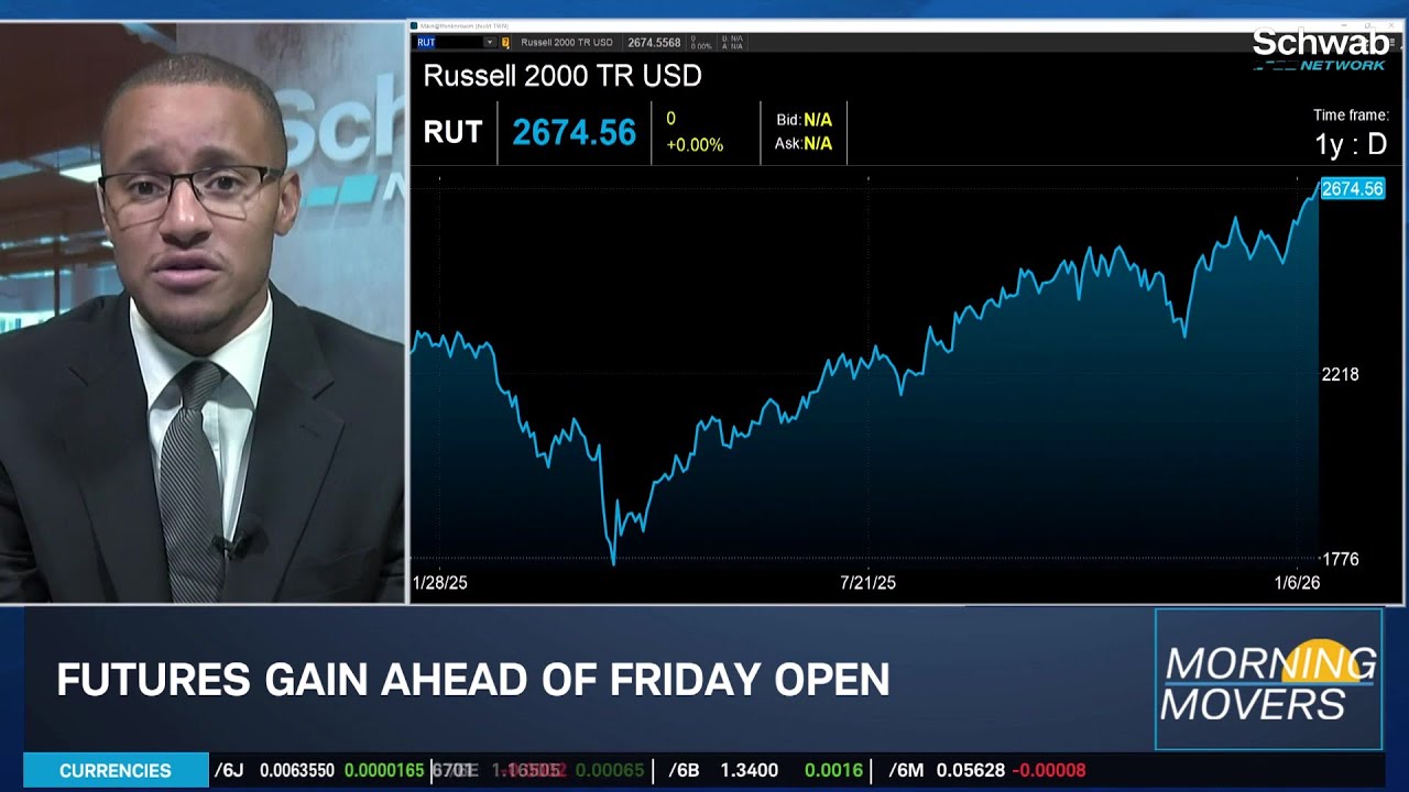 Russell 2000's Potential for "Much More Room to Upside," Memory Chips Extend Rally