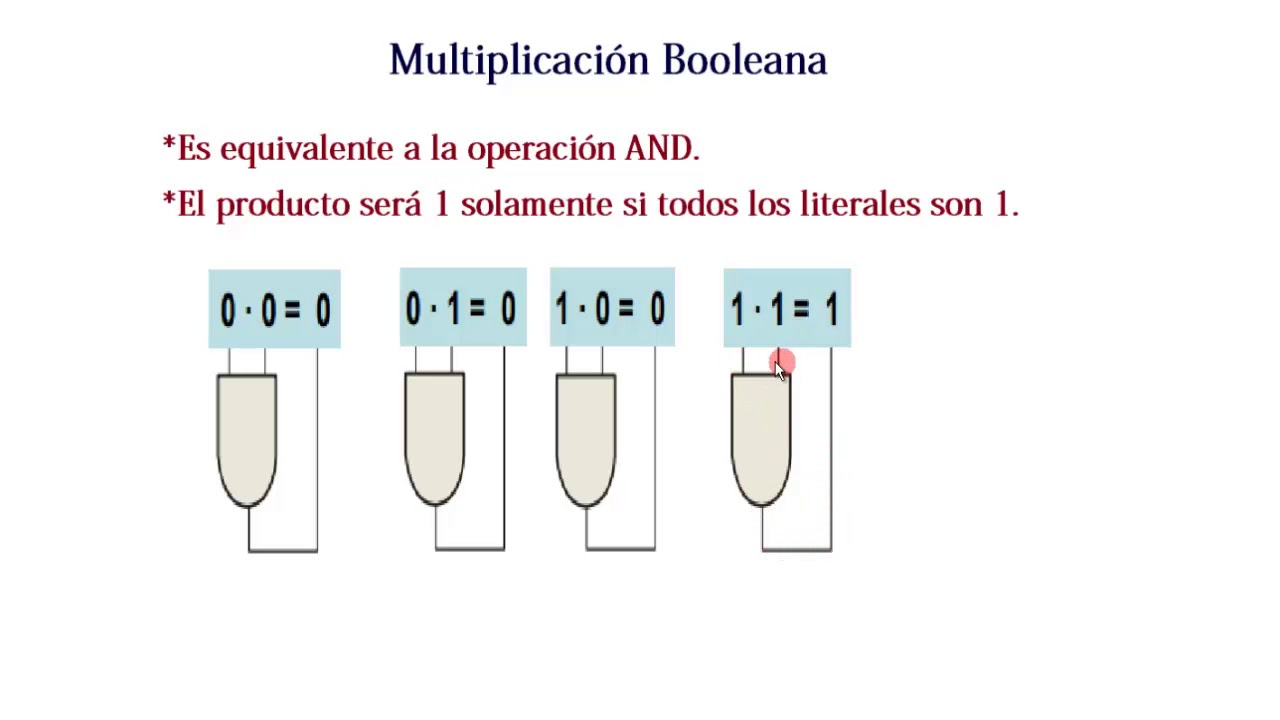 1.-Sistemas digitales-  Álgebra de Boole y sus leyes.