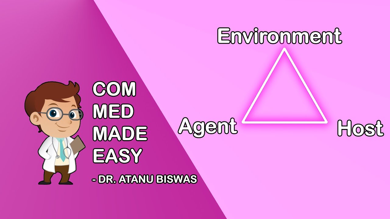 Agent, Host and Environment factors | CMME |