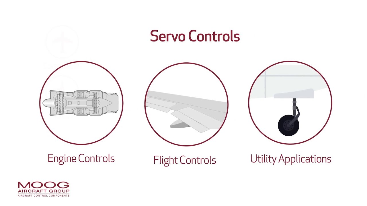 Moog Commercial and Military Aircraft, Aircraft Control Components