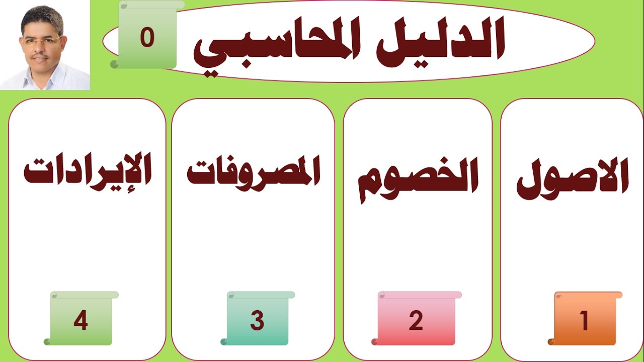 الدليل المحاسبي  الشامل فيديو ولاول مرة  بطريقة مبسطة مع شجرة حسابات جاهزة ، شروحات احمد دحان