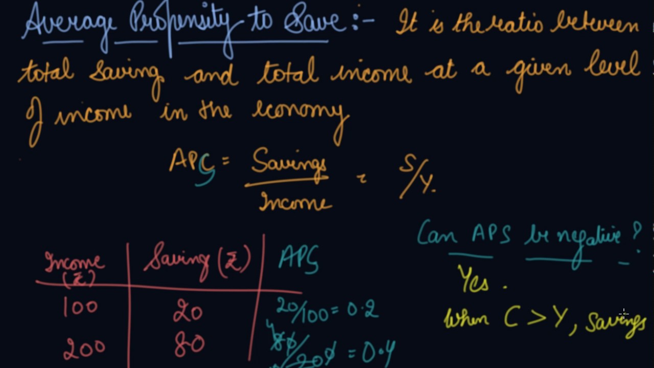 Propensity to Save |  Class 12 Macroeconomics Determination of Income and Employment