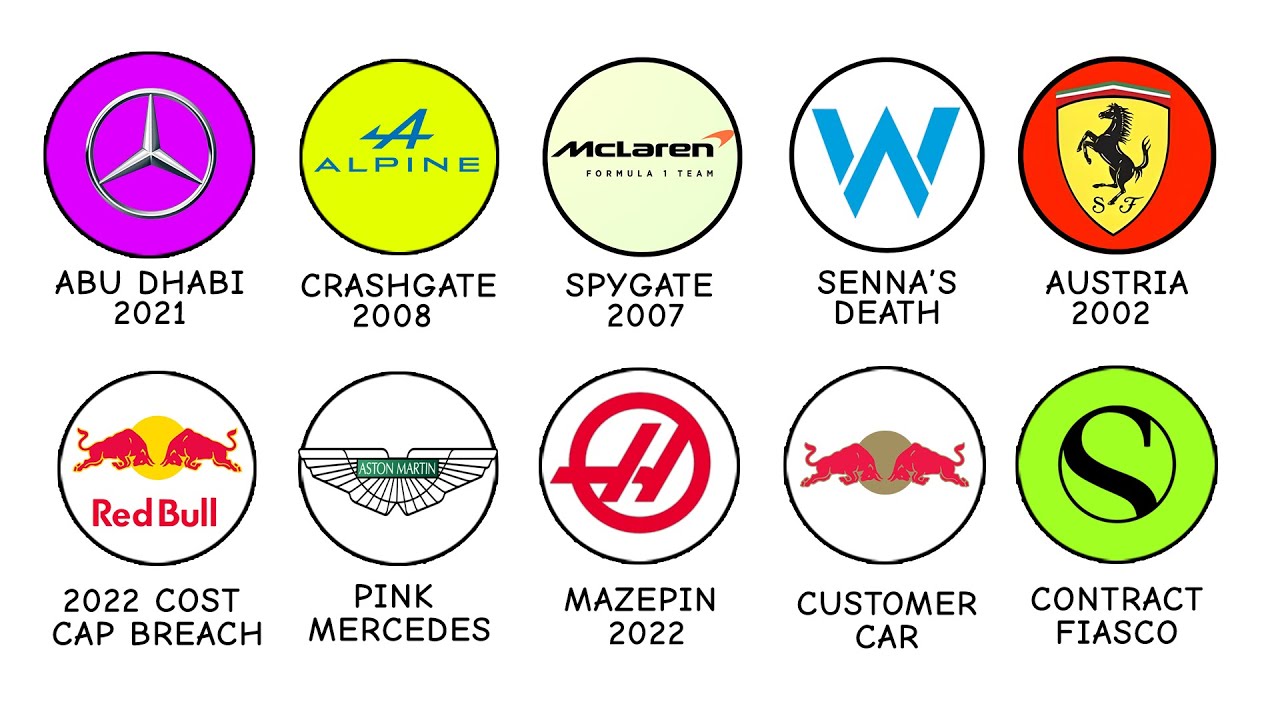Every F1 Team's Biggest Controversy Explained
