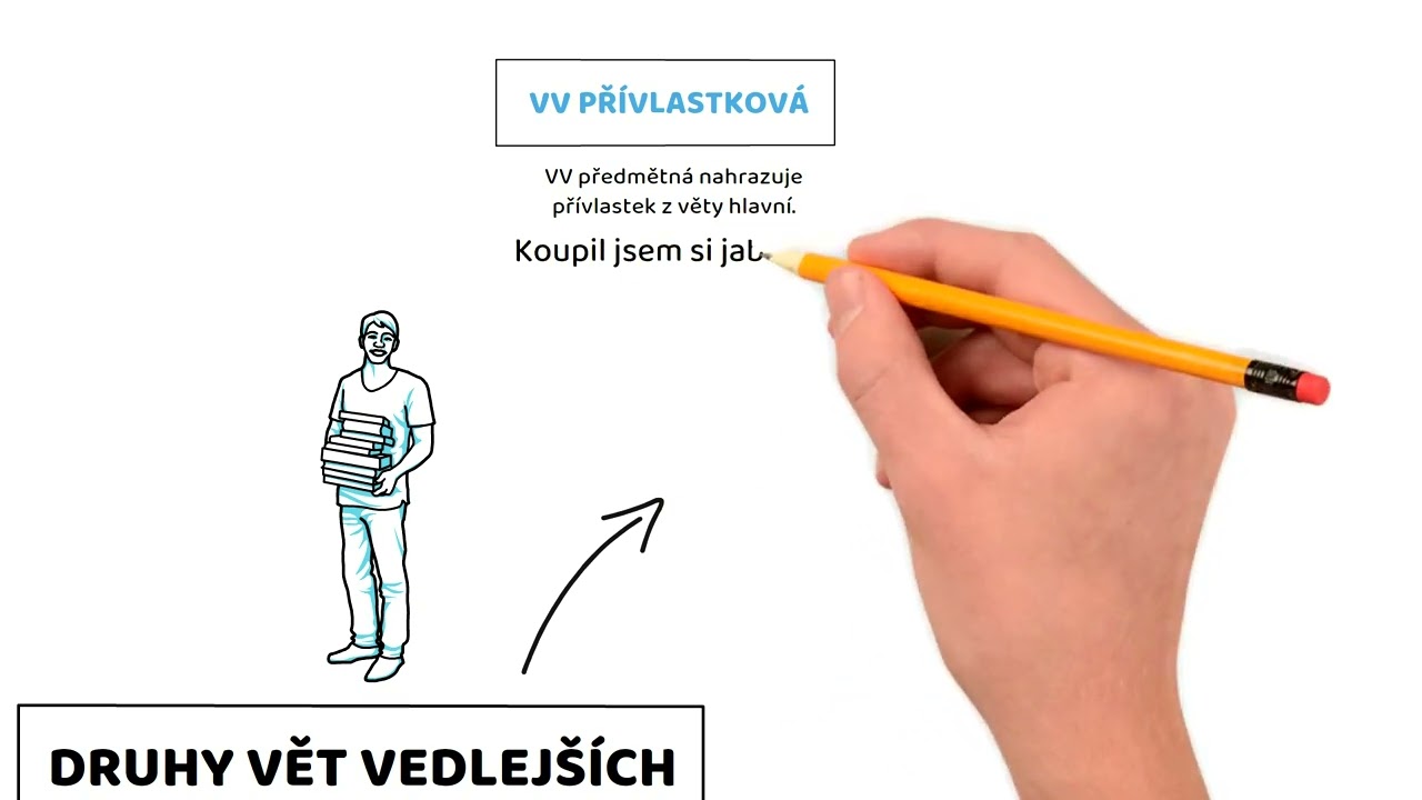 Druhy vět vedlejších (v1)