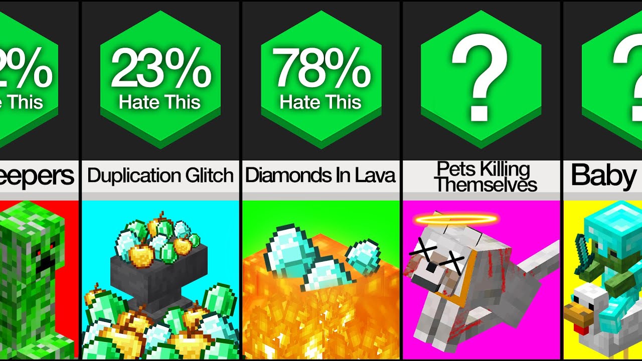 Comparison: Most Hated Minecraft Things