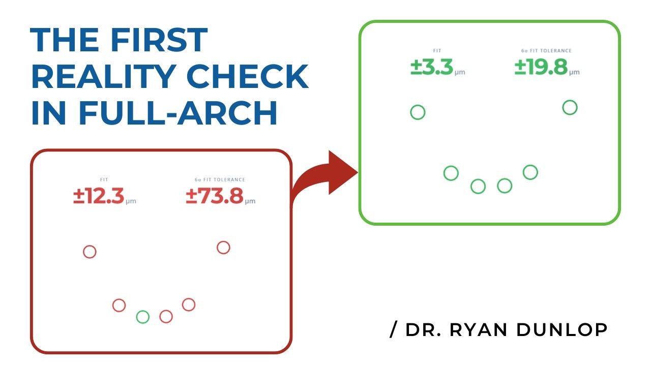 FitMeter Explained: The First Reality Check in Full-Arch | Dr. Dunlop Live Study