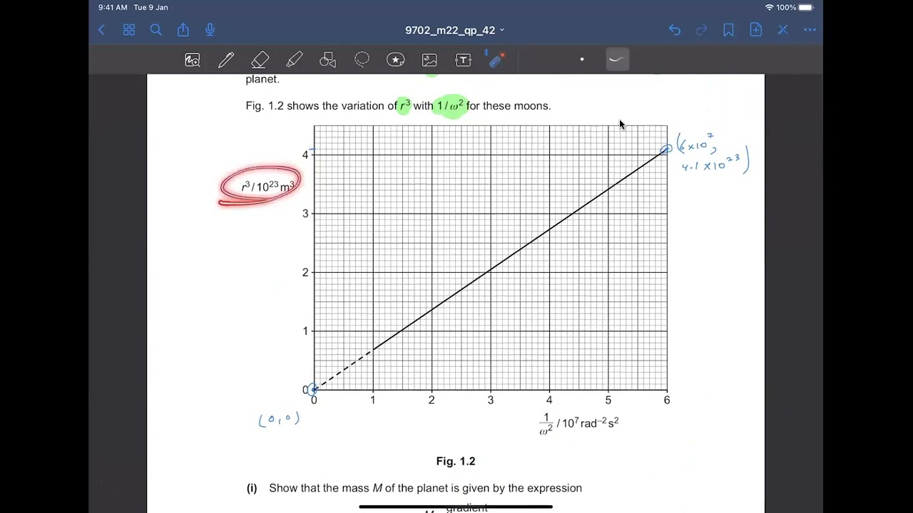 A level Physics 9702 Feb/March 2022 Paper 42 Past Paper Solution