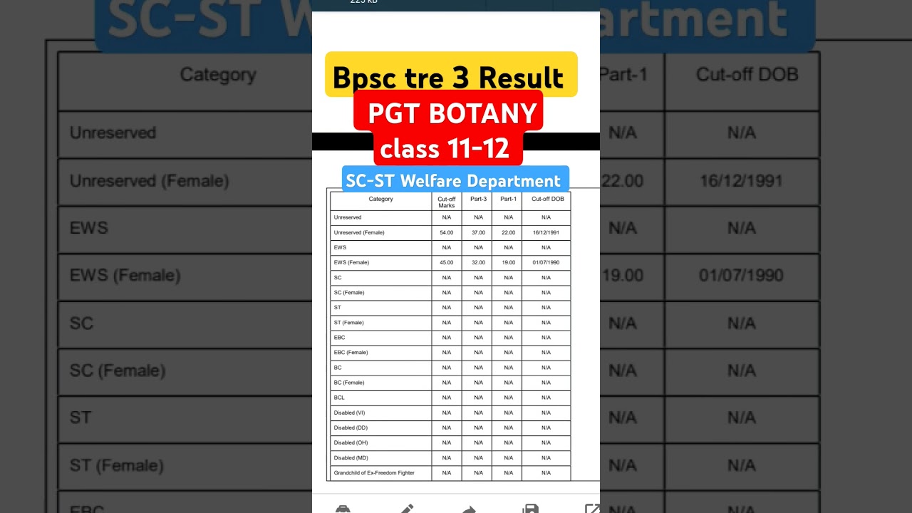 Bpsc tre 3 Result PGT botany  class 11-12 cut off marks #bpsctre3result #bpsc