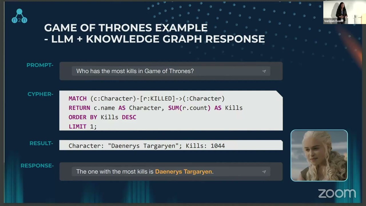 The Rise of Graph Jobs, The Disappearance of Graph Technology KGC 2024