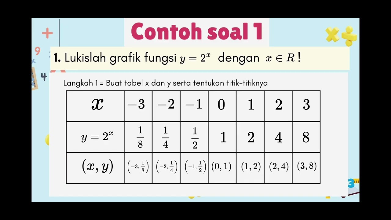 Mengenal Fungsi Eksponen lebih dalam!