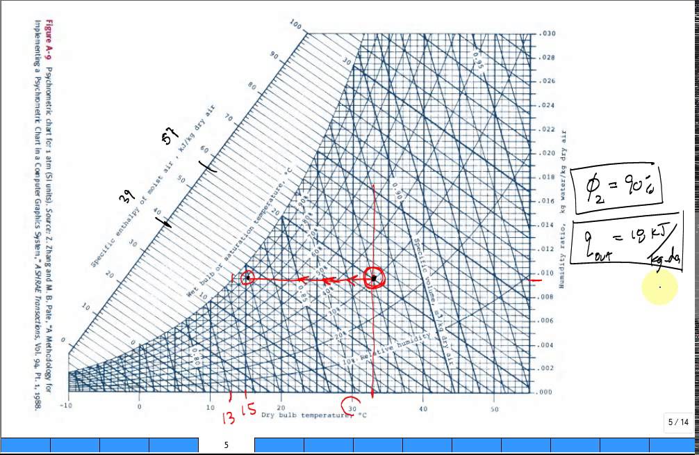 Use Psychrometric chart for cooling moist air