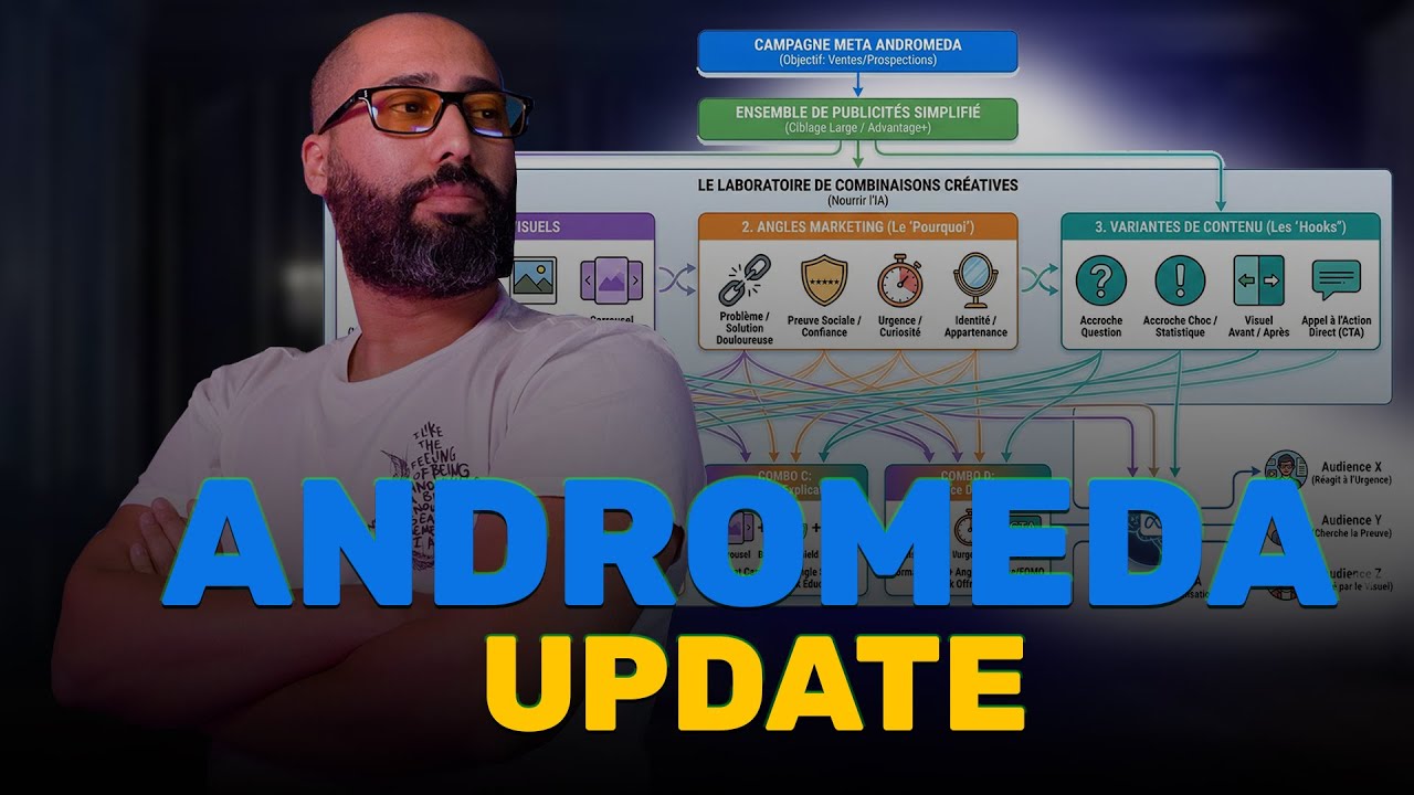 Meta ADS - Andromeda Update  [ بالدارجة]