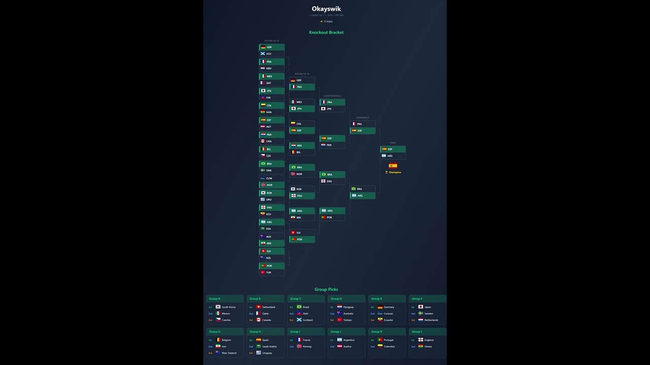 FIFA World Cup 2026  Bracket Challenge!!!!!!