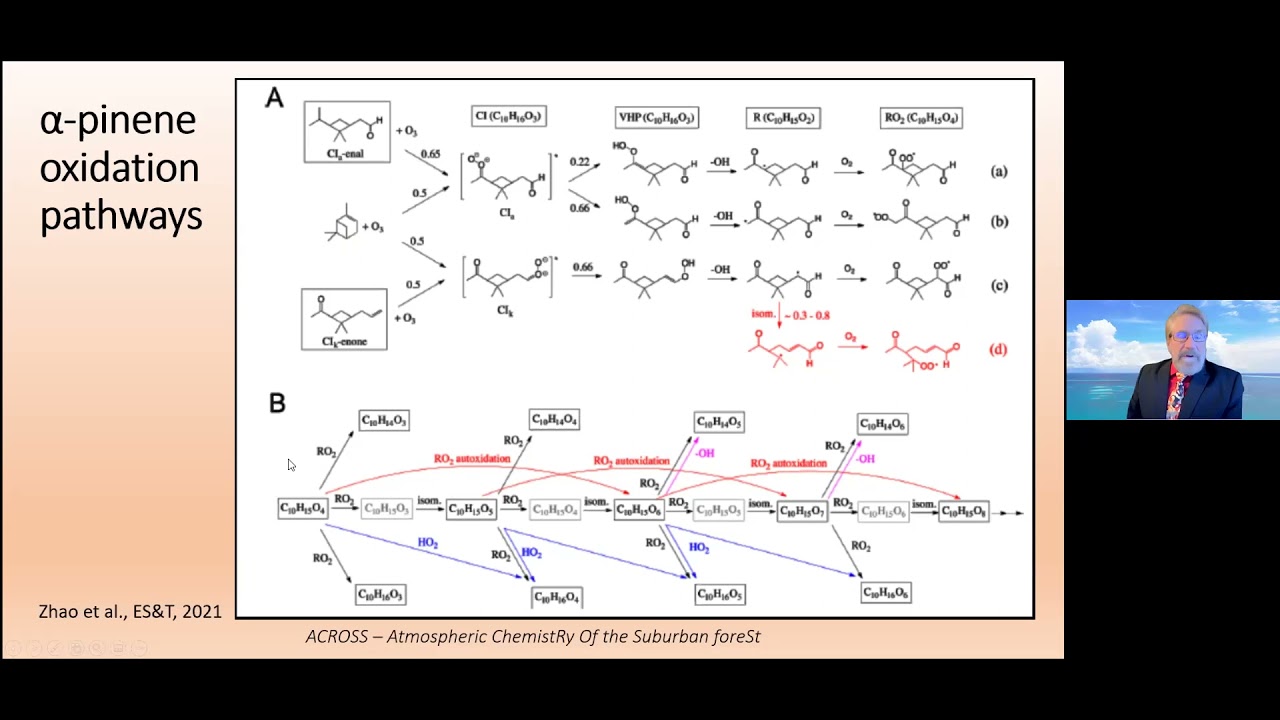 Christopher Cantrell - Photochemistry in Interacting Urban and Rural Air Masses