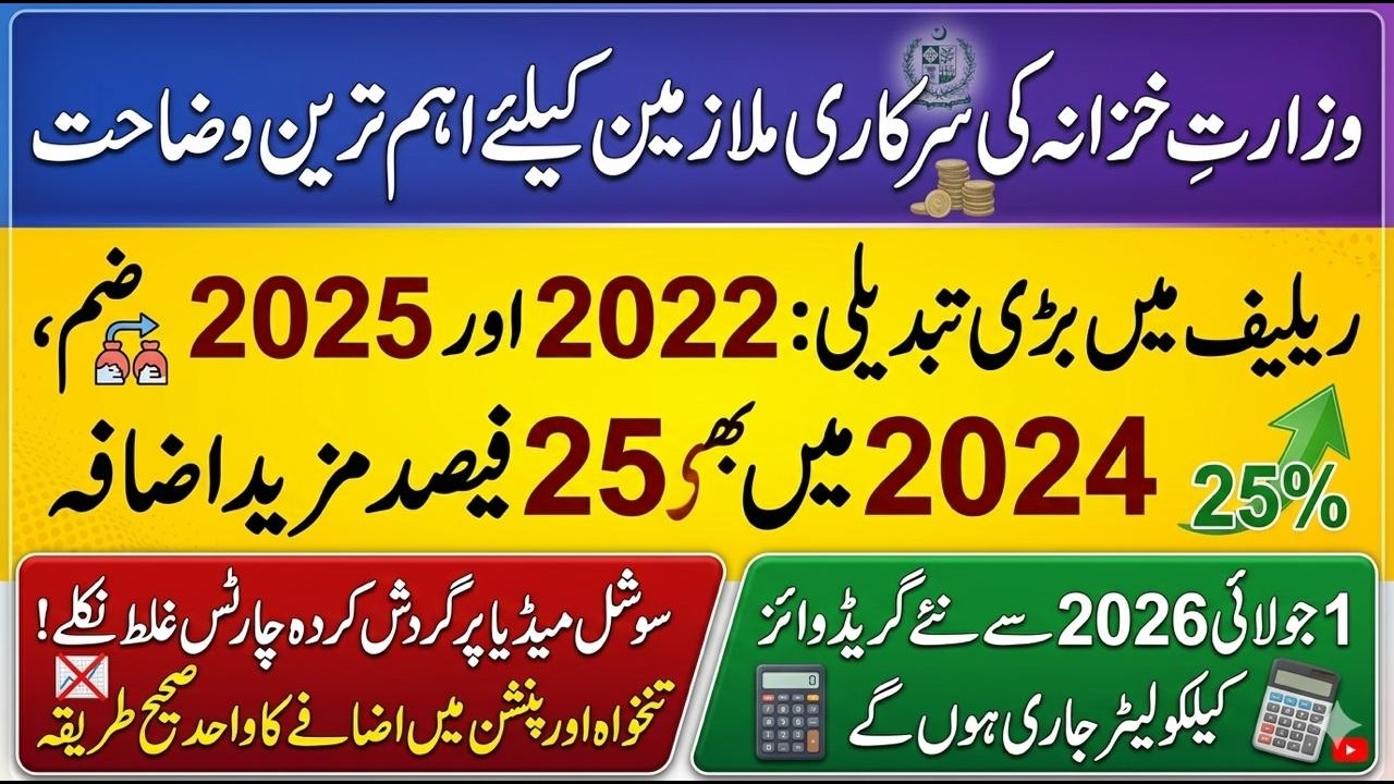 Big Increase in Salary & Pension of Govt Employees form July 1st, 2026, I pay & pension calculator