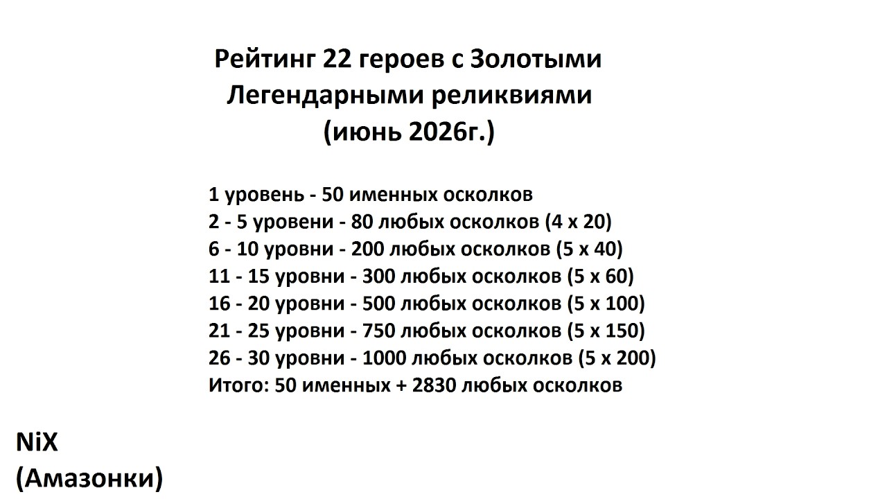 Хроники Хаоса. Мобильная. #1693. Рейтинг Легендарных реликвий (2026)