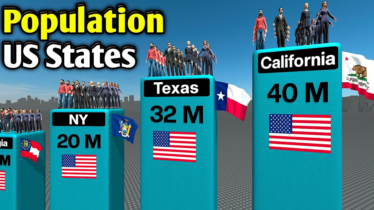 Population of US STATES 2025