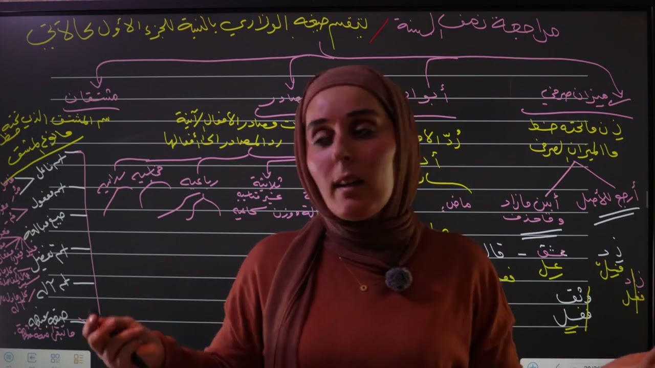 مراجعة مركزة لقواعد الثالث  متوسط مفتاح لإمتحان نصف السنة والوزاري معا