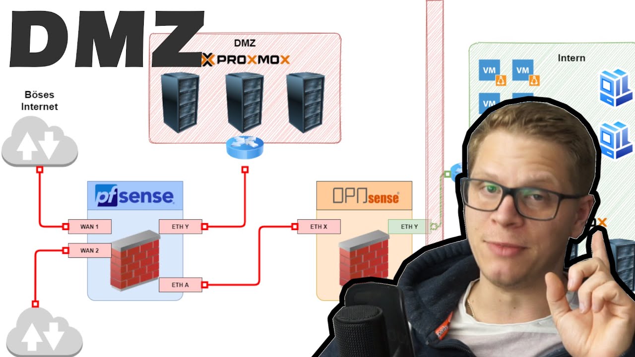 DMZ erklärt | Beispiele mit pfSense und OPNsense