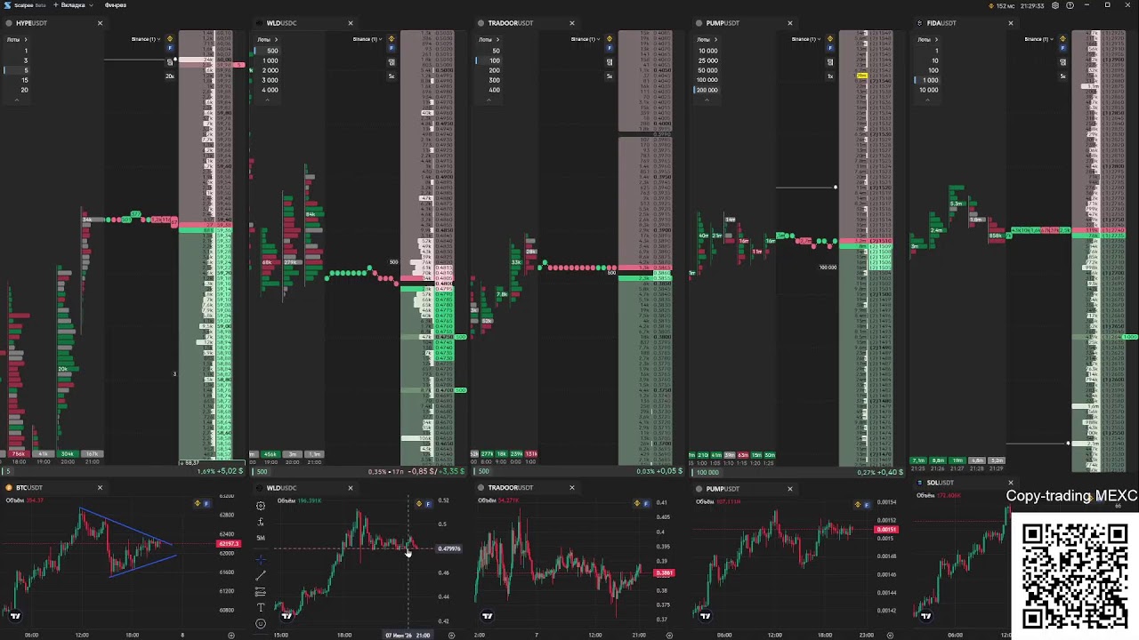 Трейдинг криптовалют онлайн - скальпинг на терминале Scalpee на Binance Futures