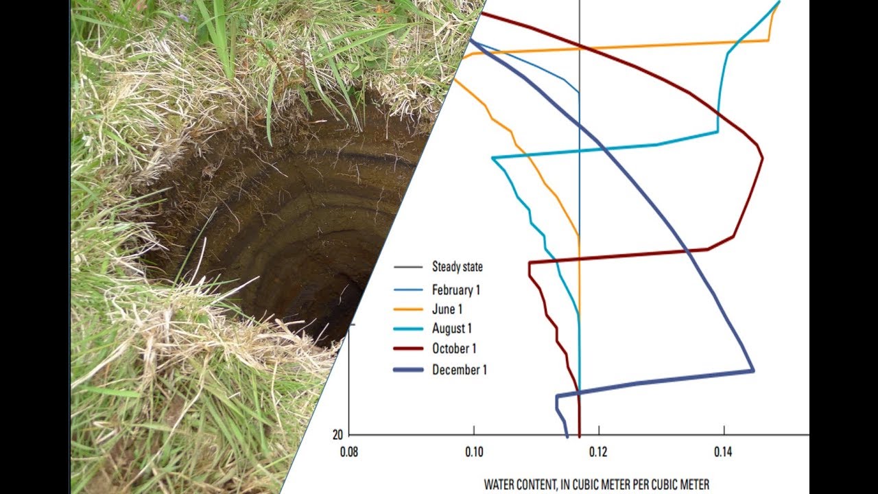 Recharge Estimation by Daily Precipitation with MODFLOW UZF and Python