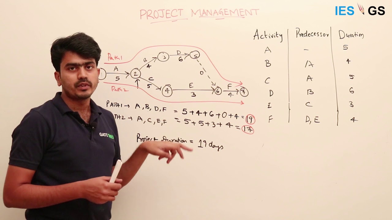 ESE GS || Project Management || Introduction to Critical path method