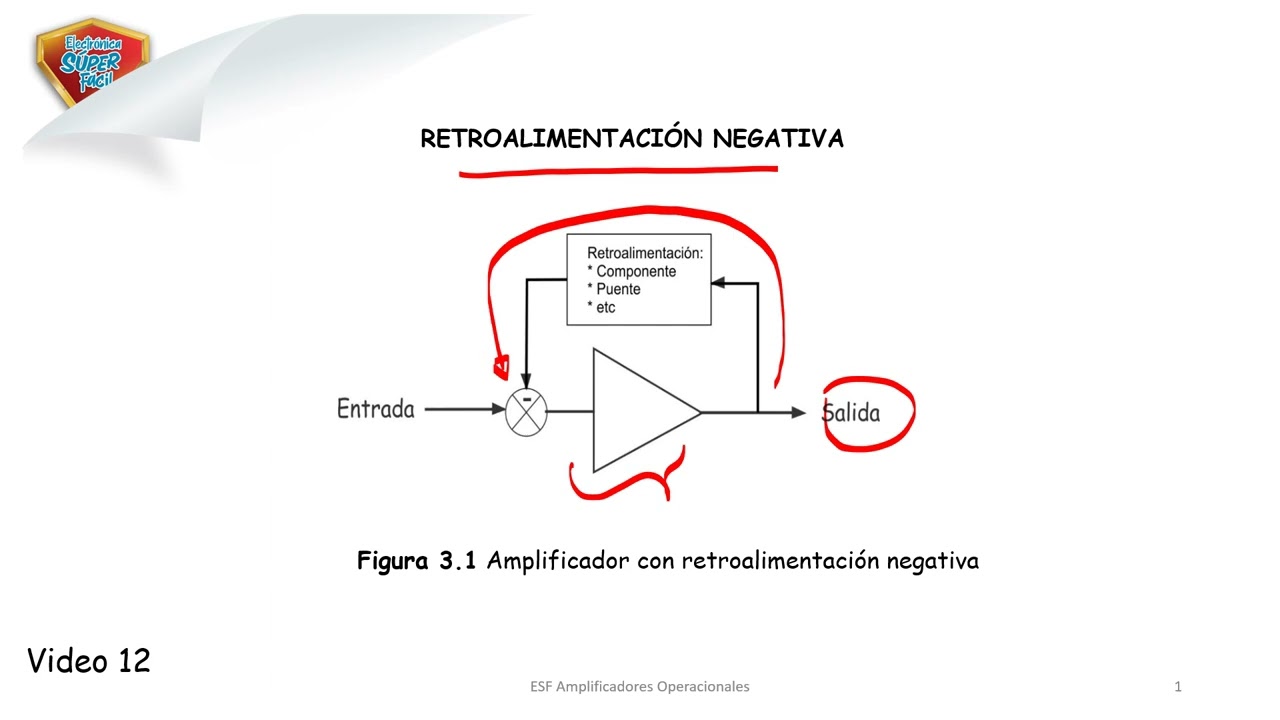Amplificador Operacional (12) Retroalimentación Negativa