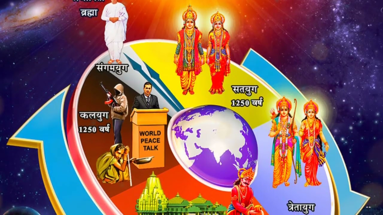 shrusti chakra/ Brahmakumaries.