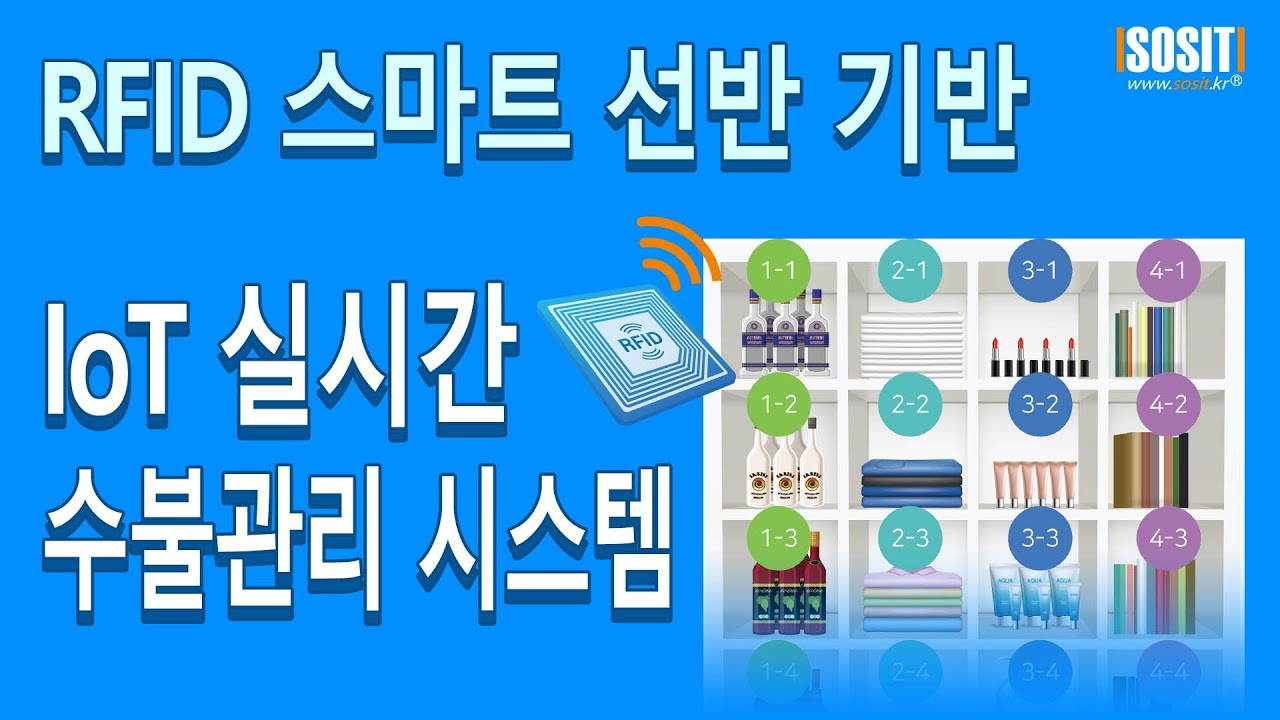 RFID 스마트선반을 기반으로한 IoT 실시간 수불관리 시스템