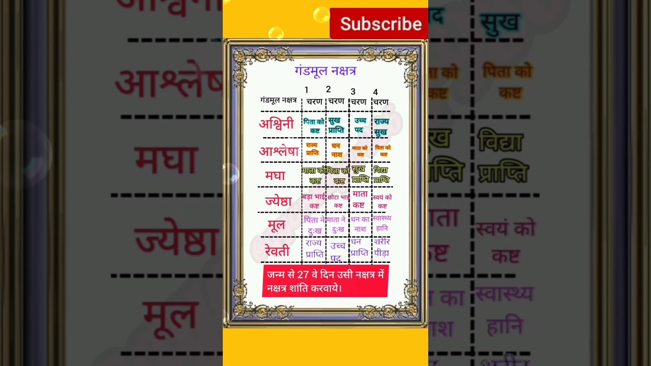गंडमूल नक्षत्र व उनके चरणों के फल/gandmool nakshatra