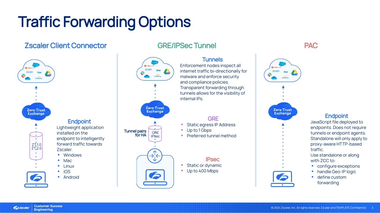 Traffic Forwarding - Ep 1 - ZIA Infrastructure | Zscaler Product Optimization