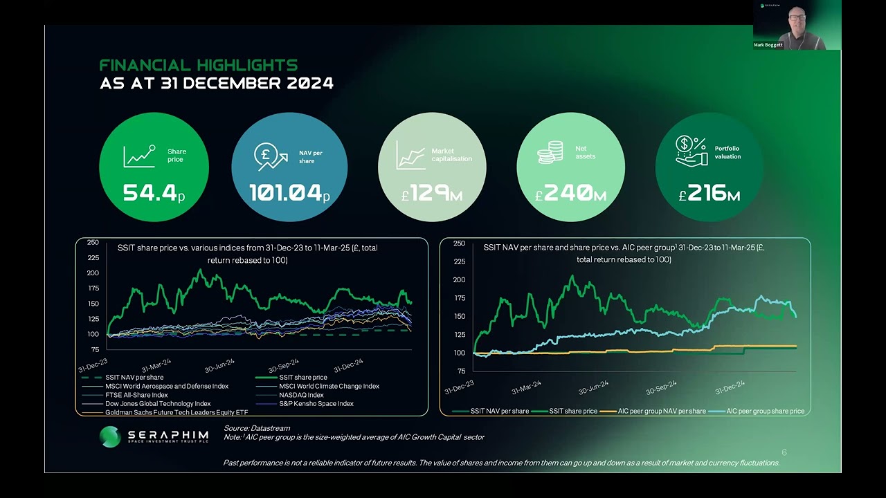 Seraphim Space Investment Trust Interim Report to 31 December 2024 - Manager Presentation Video