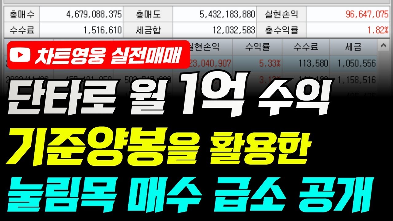 분봉을 활용한 눌림목 매수타점 잡는 법 (단타로 월 1억 수익 가능합니다)