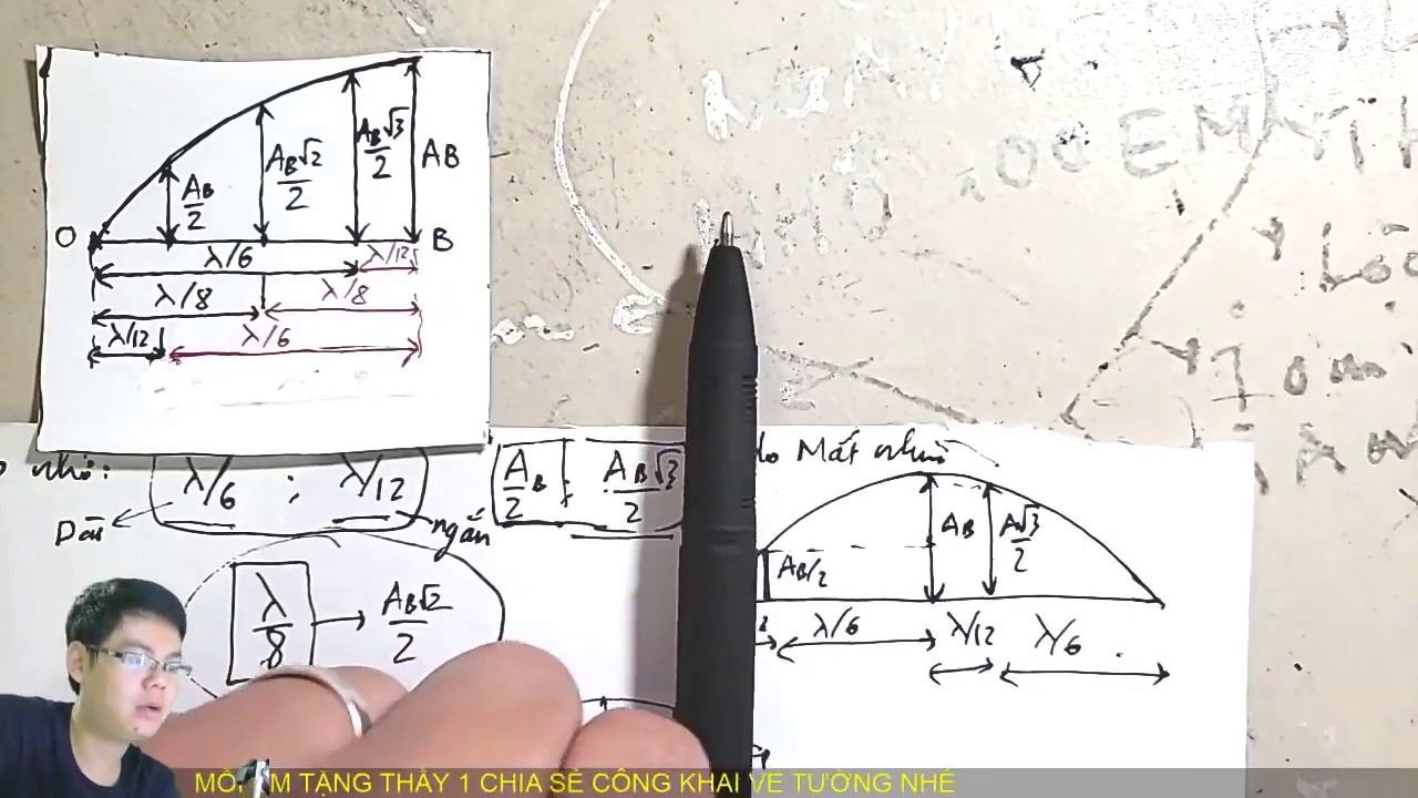 [Phần 1]Siêu Phương Pháp Giải Nhanh Các Bài Tập Về Sóng Dừng-VẬT LÝ 12-SÓNG CƠ HỌC-SÓNG DỪNG