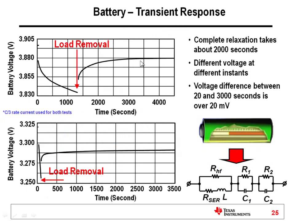 Part 2: Classic Fuel Gauging Approaches