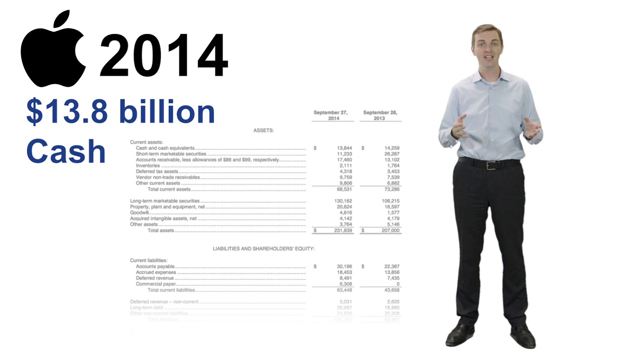 YIS Unit 5: Lesson 3 - The Balance Sheet