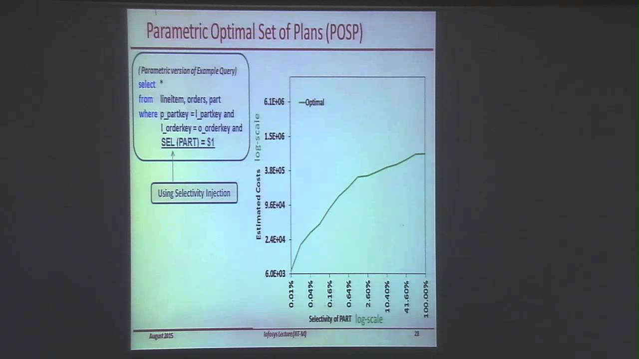 IIT Madras - LLS by Dr Jayant Haritsa