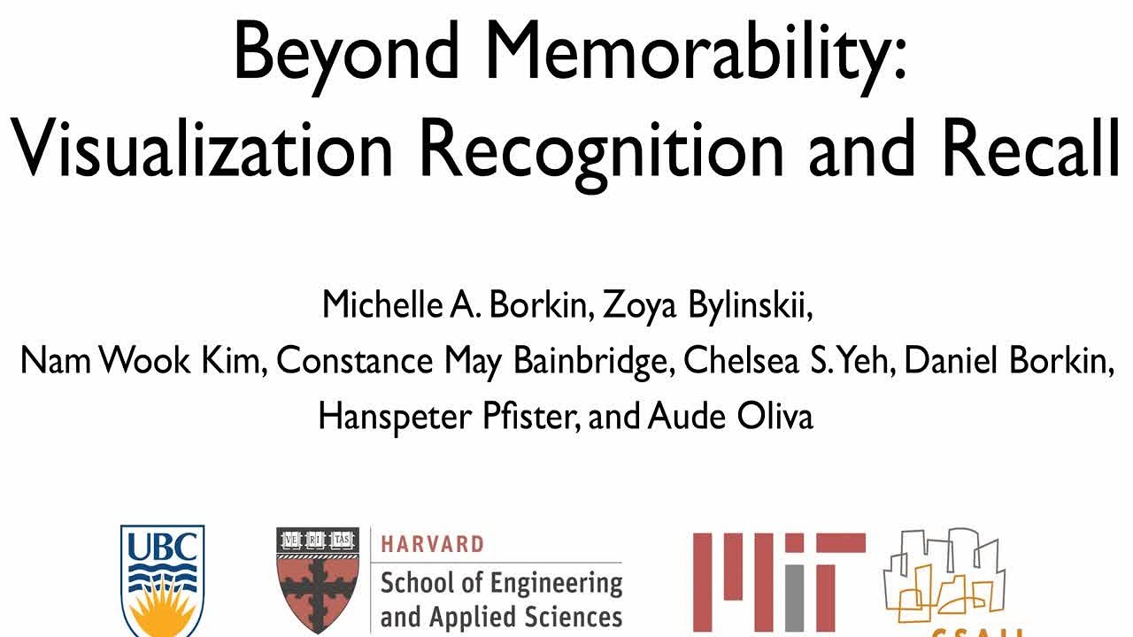 Beyond Memorability: Visualization Recognition and Recall