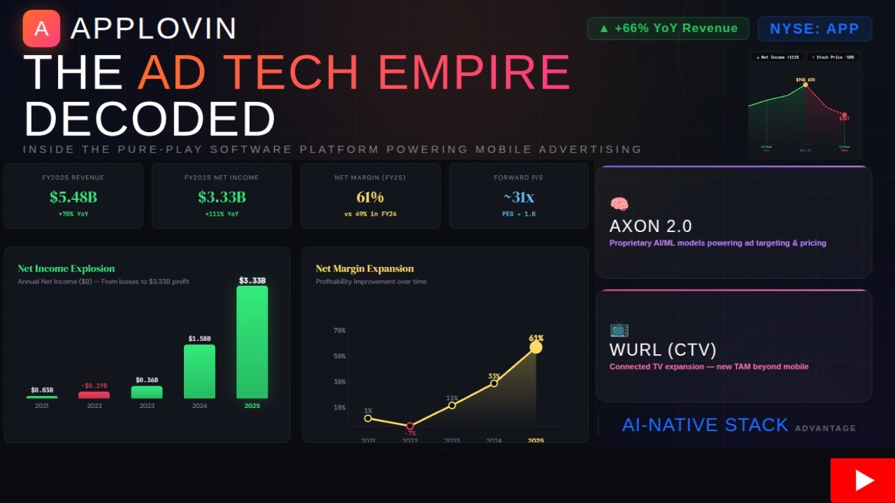 AppLovin: Стремительная эволюция гиганта в сфере рекламных технологий.