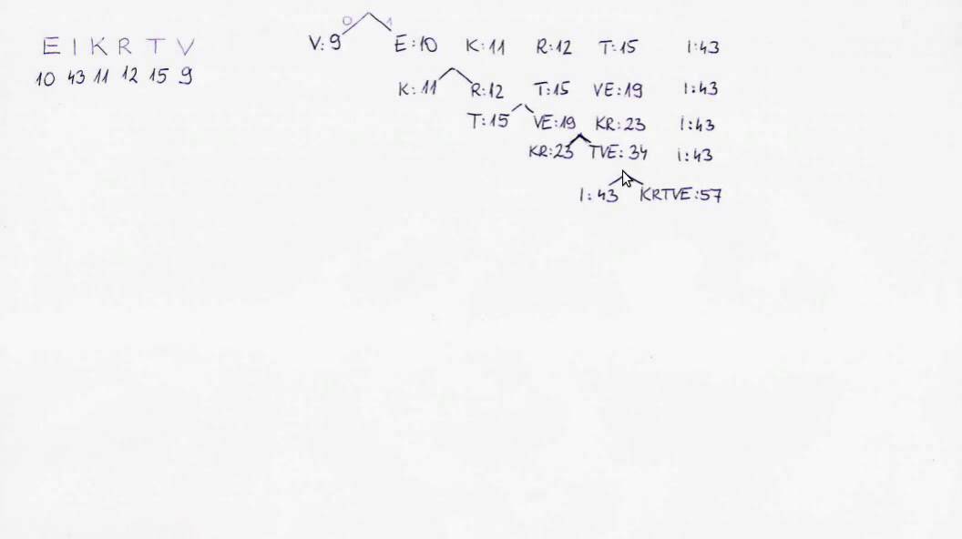 Huffman-k&oacute;dol&aacute;s