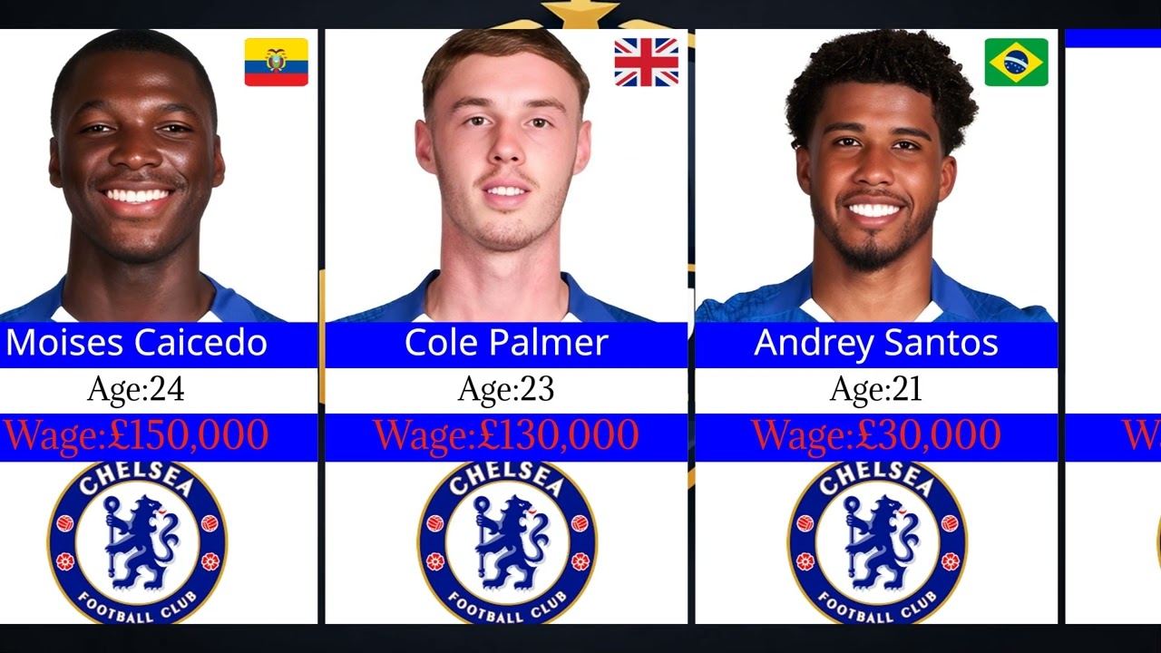 ALL Chelsea 2025/2026 Squad 🔥 Ages, Countries & Weekly Wages Revealed!