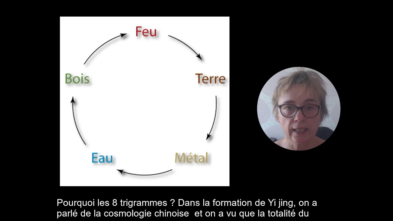 Formation 8T5E : Feng shui, yi jing, qi men dun jia : les bases d'une bonne interprétation