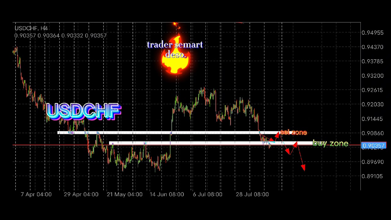 live market hari ini tgl 4 Agustus USD CHF buy zone & sel zone