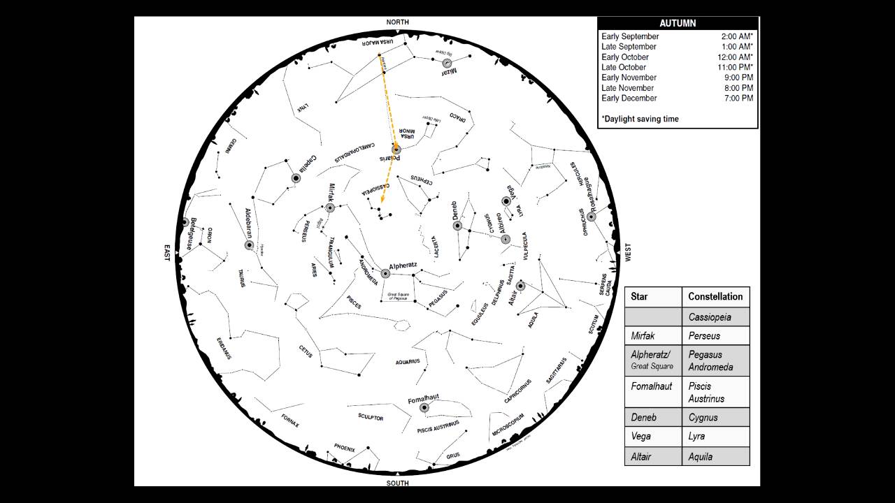 Guide to Learning some Stars and Constellations
