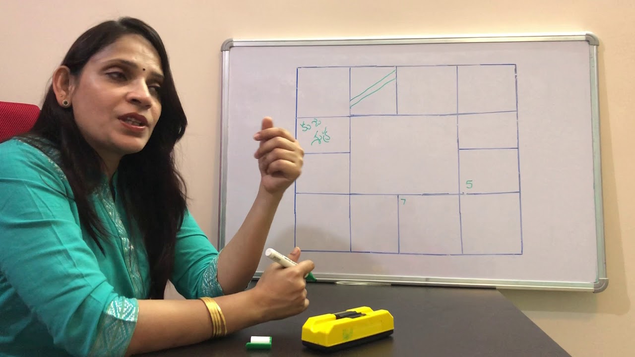 LOVE MARRIAGE COMBINATIONS, MS Astrology - Learn Astrology in Telugu Series.