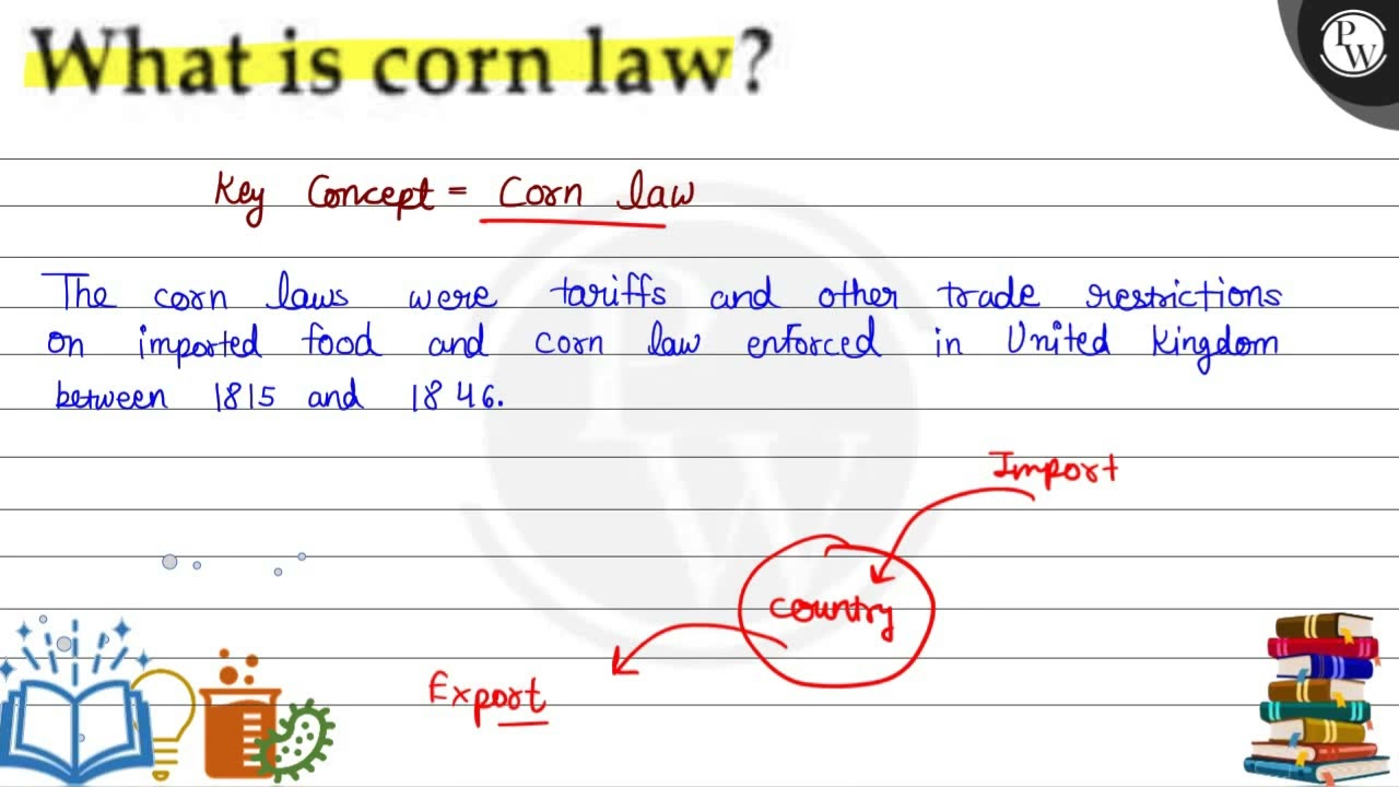 What is corn law?
