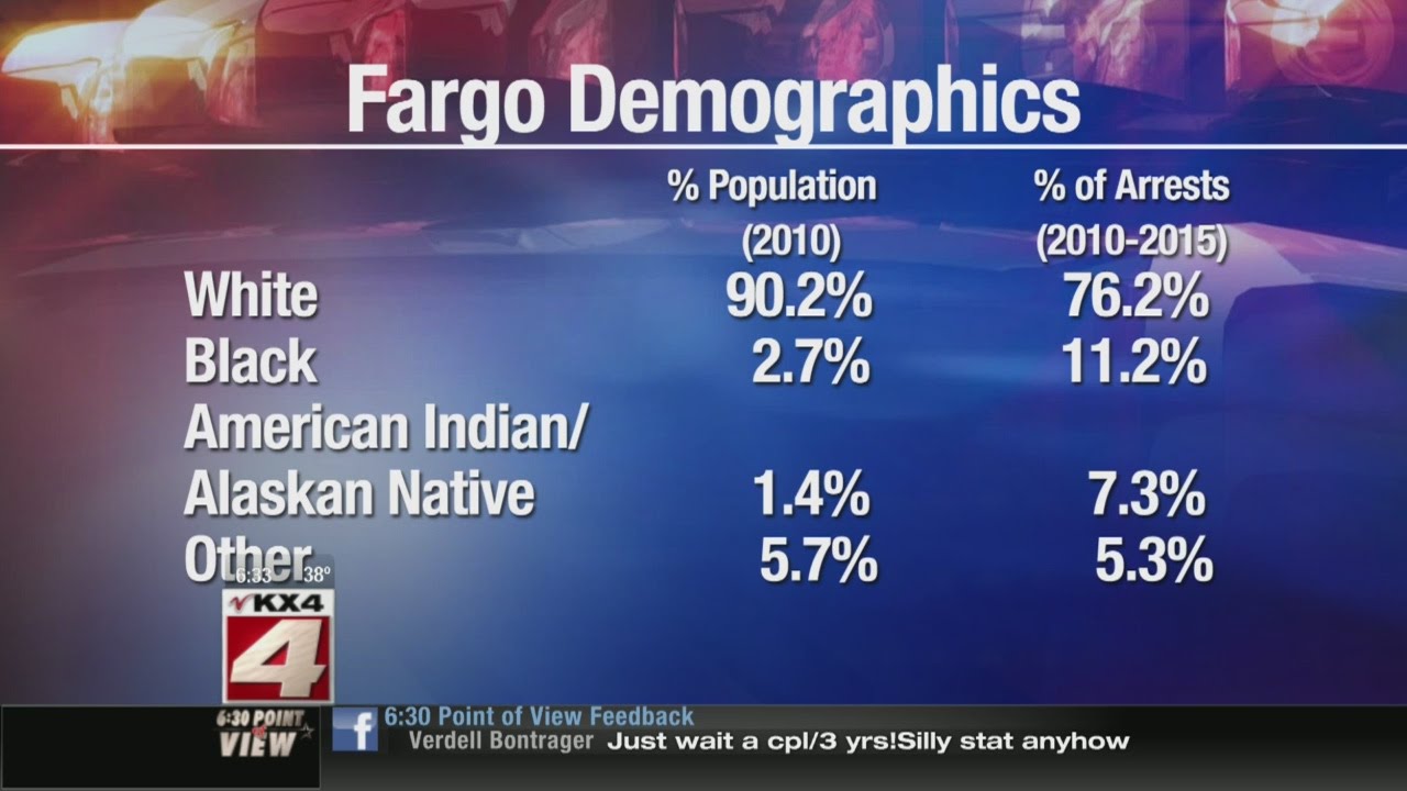 Crime In Fargo: Stats By Race
