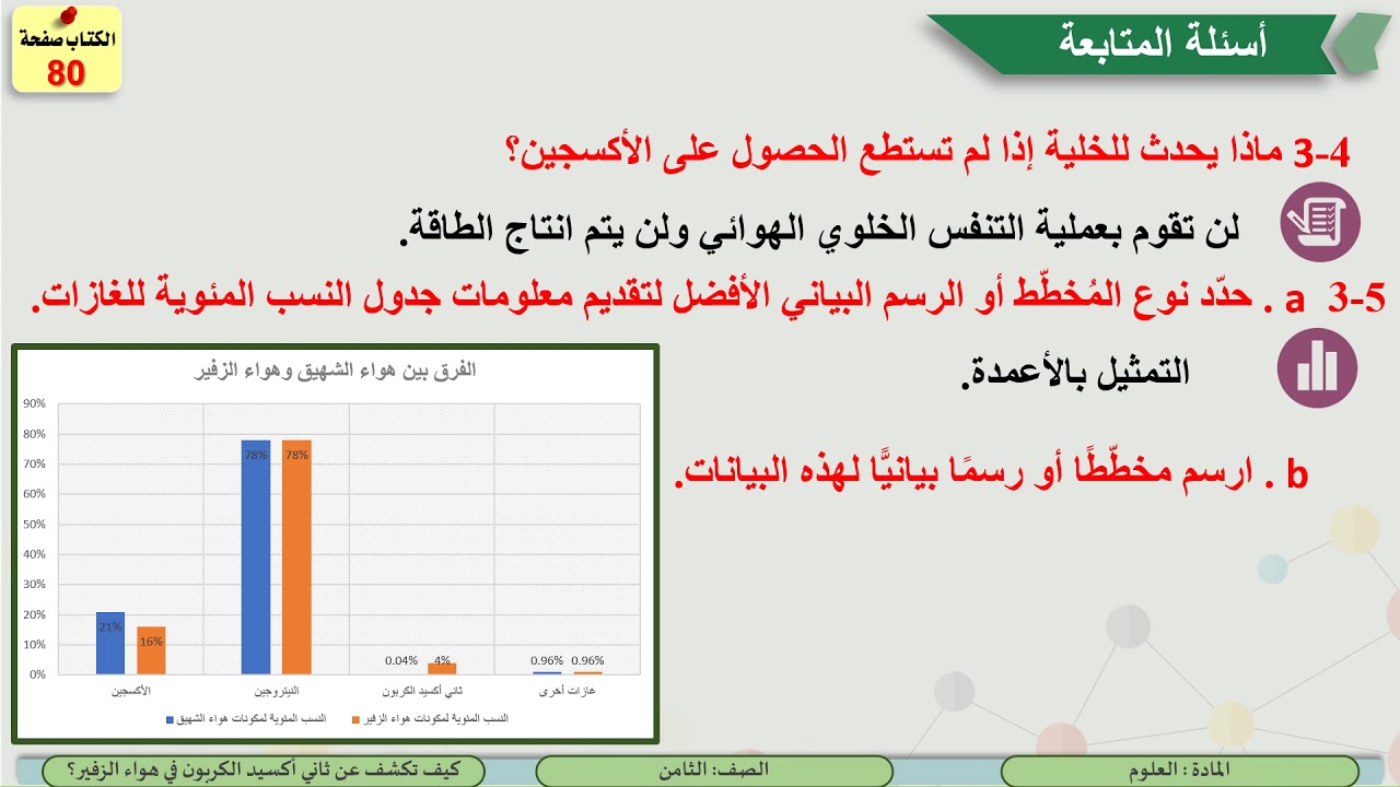 المستوى الثامن   العلوم   كيف تكشف عن ثاني أكسيد الكربون في هواء الزفير؟