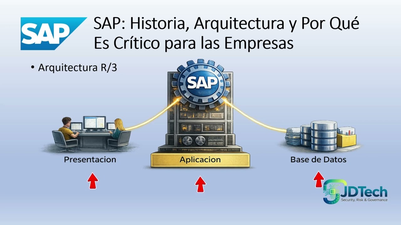 Clase 02 SAP Historia y Arquitectura